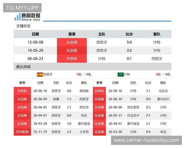 2026年世界杯西班牙与沙特队比赛中跑动距离数据分析及对比赛结果的影响